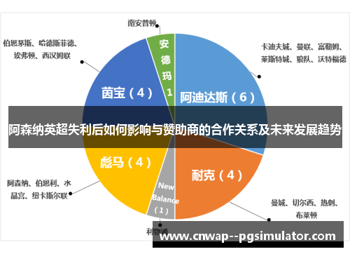 阿森纳英超失利后如何影响与赞助商的合作关系及未来发展趋势
