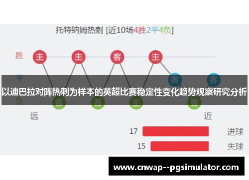 以迪巴拉对阵热刺为样本的英超比赛稳定性变化趋势观察研究分析 以迪巴拉对阵热刺为样本的英超比赛稳定性变化趋势观察研究分析