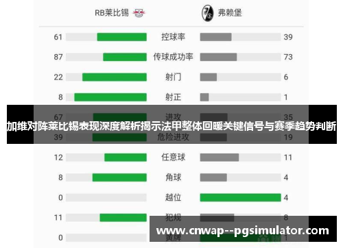 加维对阵莱比锡表现深度解析揭示法甲整体回暖关键信号与赛季趋势判断 加维对阵莱比锡表现深度解析揭示法甲整体回暖关键信号与赛季趋势判断