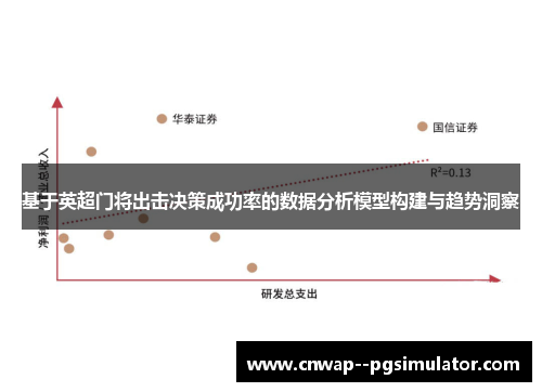 基于英超门将出击决策成功率的数据分析模型构建与趋势洞察 基于英超门将出击决策成功率的数据分析模型构建与趋势洞察